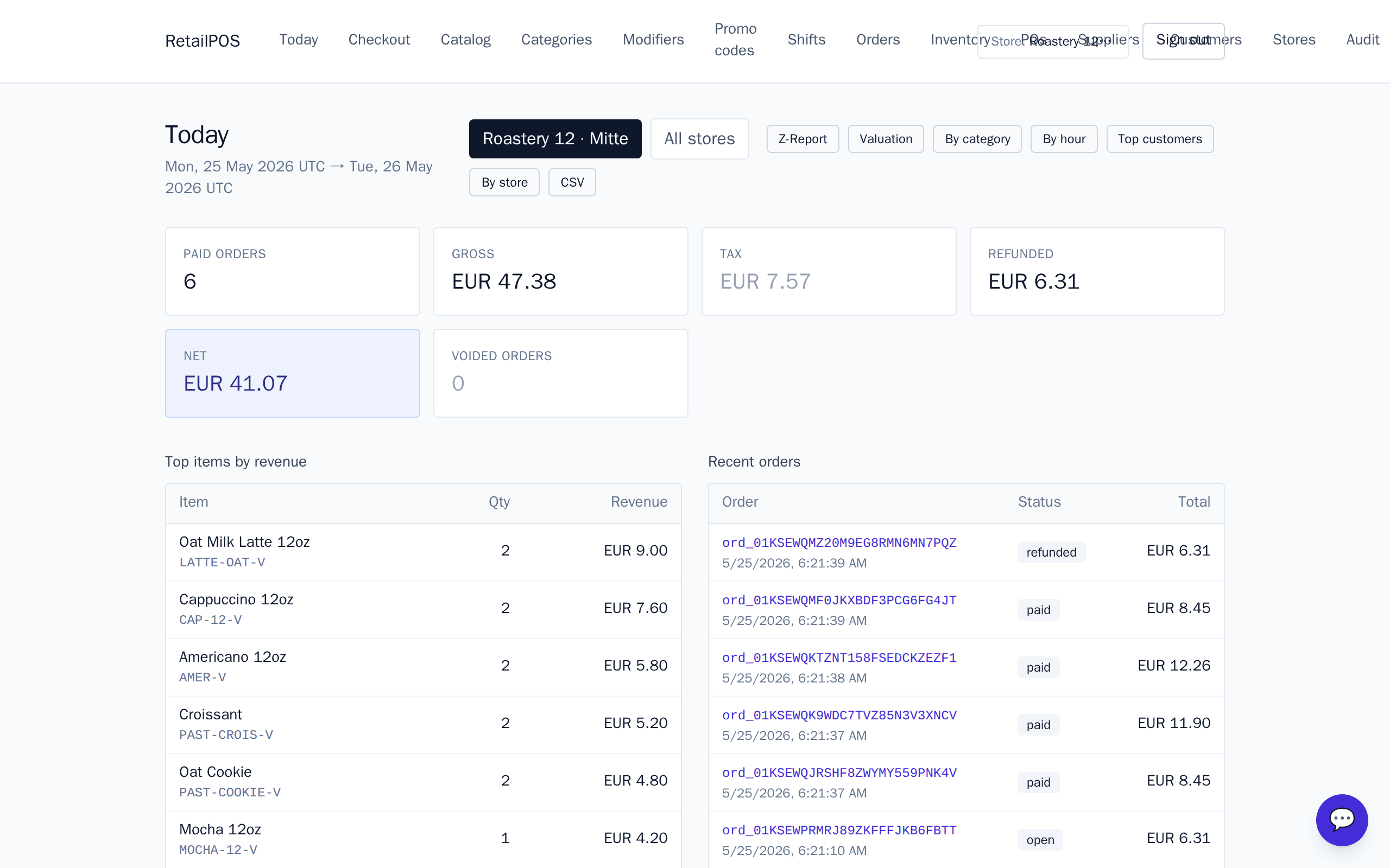 RetailPOS today dashboard with paid orders, gross, tax, refunded and net stat cards plus top items and recent orders.